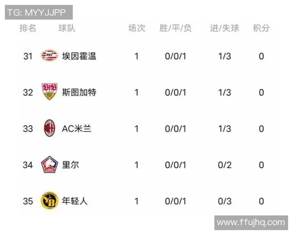 五大联赛最新积分榜分析各队争冠形势与降级风险深度解读